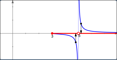 domain of a function