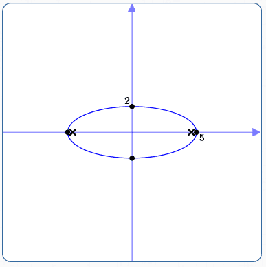 an ellipse example