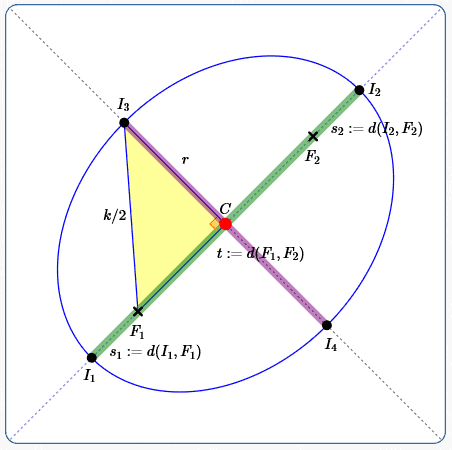 ellipse