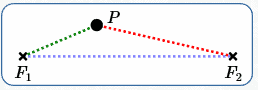 an empty hyperbola