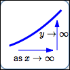 right-hand end behavior