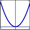 end behavior of a polynomial