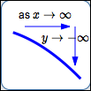 right-hand end behavior