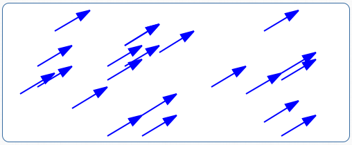 equality of vectors