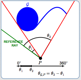 equivalent definition