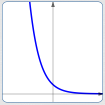 exponential decay