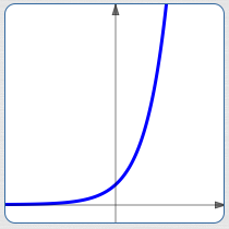 exponential growth