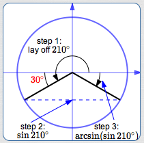 solving an arcsine problem