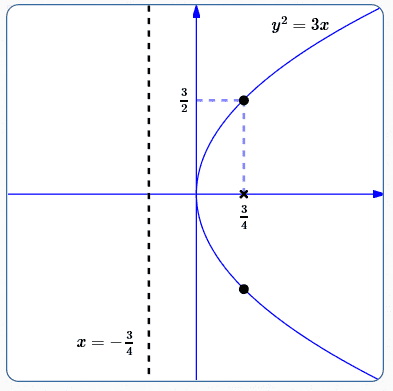 a parabola example