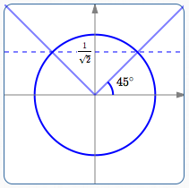 45deg laid off in the unit circle