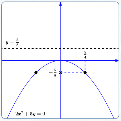 a parabola example