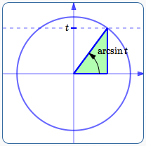 write tan(arcsin t) as an algebraic expression in t