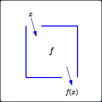 a function box