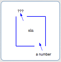 trying to use a function box backwards