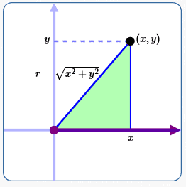 converting from rectangular to polar coordinates, formula for r