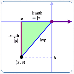 deriving the formula for r in polar coordinates