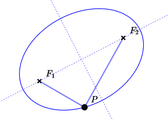 definition of ellipse