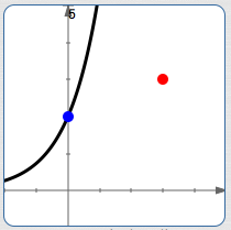 vertical scaling to get correct initial size