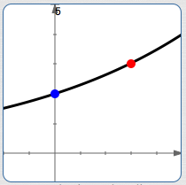 horizontal scaling to get correct second known size