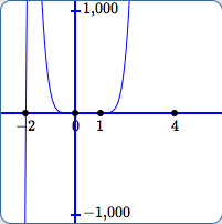 scale from -1000 to 1000