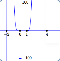 scale from -100 to 100