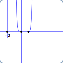 scale from -27 to 27