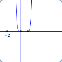 scale from -26 to 26