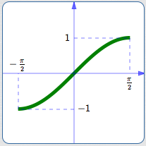 piece of sine curve used to define the arcsine