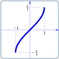 the graph of the arcsine function