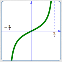 piece of the tangent curve used to define the arctangent