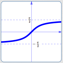 graph of the arctangent function