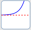 exactly one horizontal asymptote