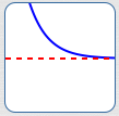 exactly one horizontal asymptote