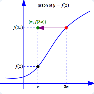 horizontal shrink