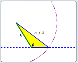 what SSA looks like with an obtuse angle