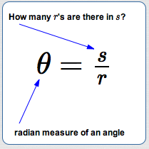 motivation for the name radian