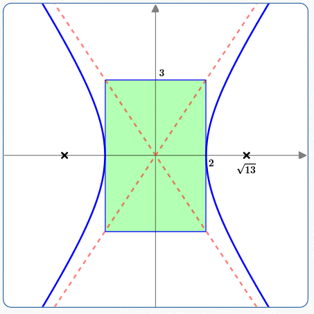 a hyperbola example