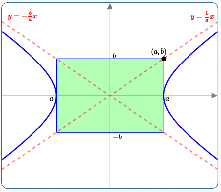 hyperbola with asymptotes