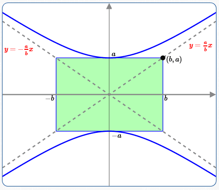 hyperbola with asymptotes