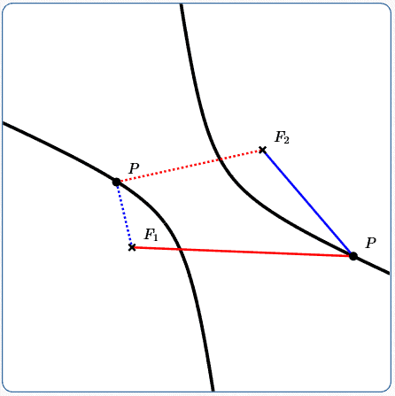 a hyperbola