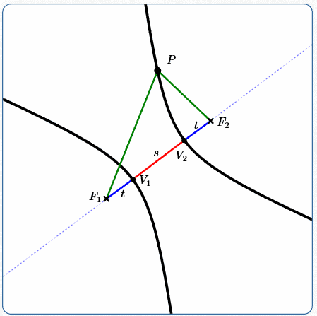 a hyperbola