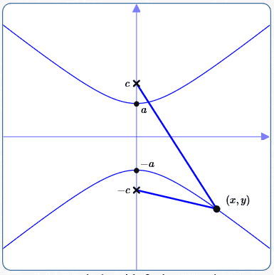 hyperbola with foci on the y-axis