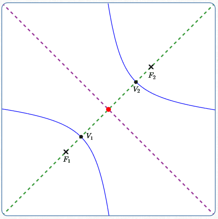 a hyperbola