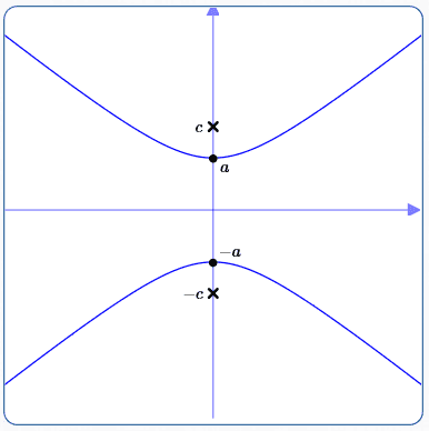 hyperbola: foci on y-axis