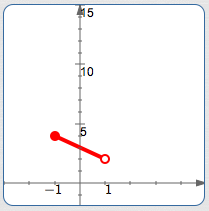 graphing the first piece