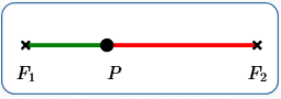 a line segment ellipse