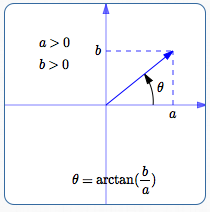 standard direction formula for <a,b> in Quadrant I, where a > 0 and b > 0