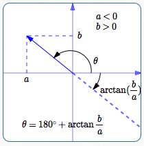 standard direction formula for <a,b> in Quadrant II, where a < 0 and b > 0