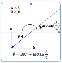 standard direction formula for <a,b> in Quadrant III, where a < 0 and b < 0