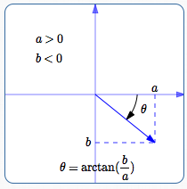 standard direction formula for <a,b> in Quadrant IV, where a > 0 and b < 0